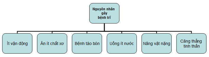 tong-hop-6-nguyen-nhan-gay-ra-benh-tri-can-tranh6