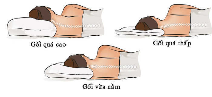Nằm co người, nghiêng về bên phải