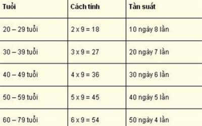 { Xuất Tinh Nhiều Có Sao Không? } – Bao Nhiêu Lần Trên Tuần?